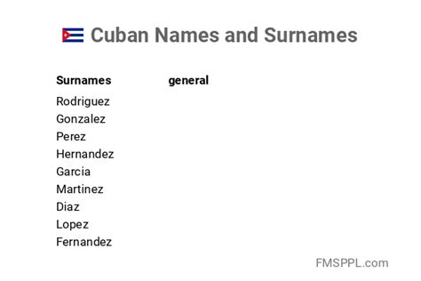 cuba nickname|cuban nicknames for guys.